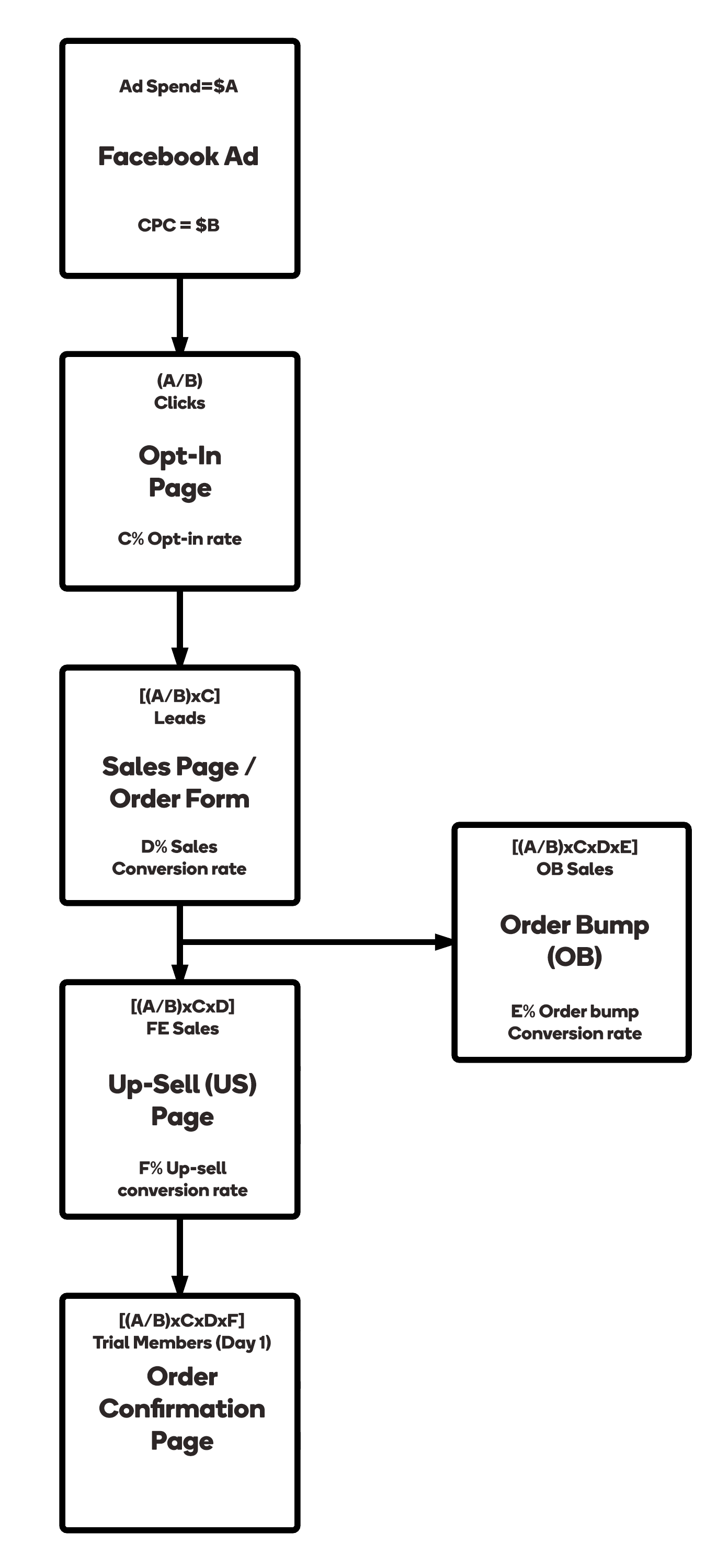 SLO-Quiz 4